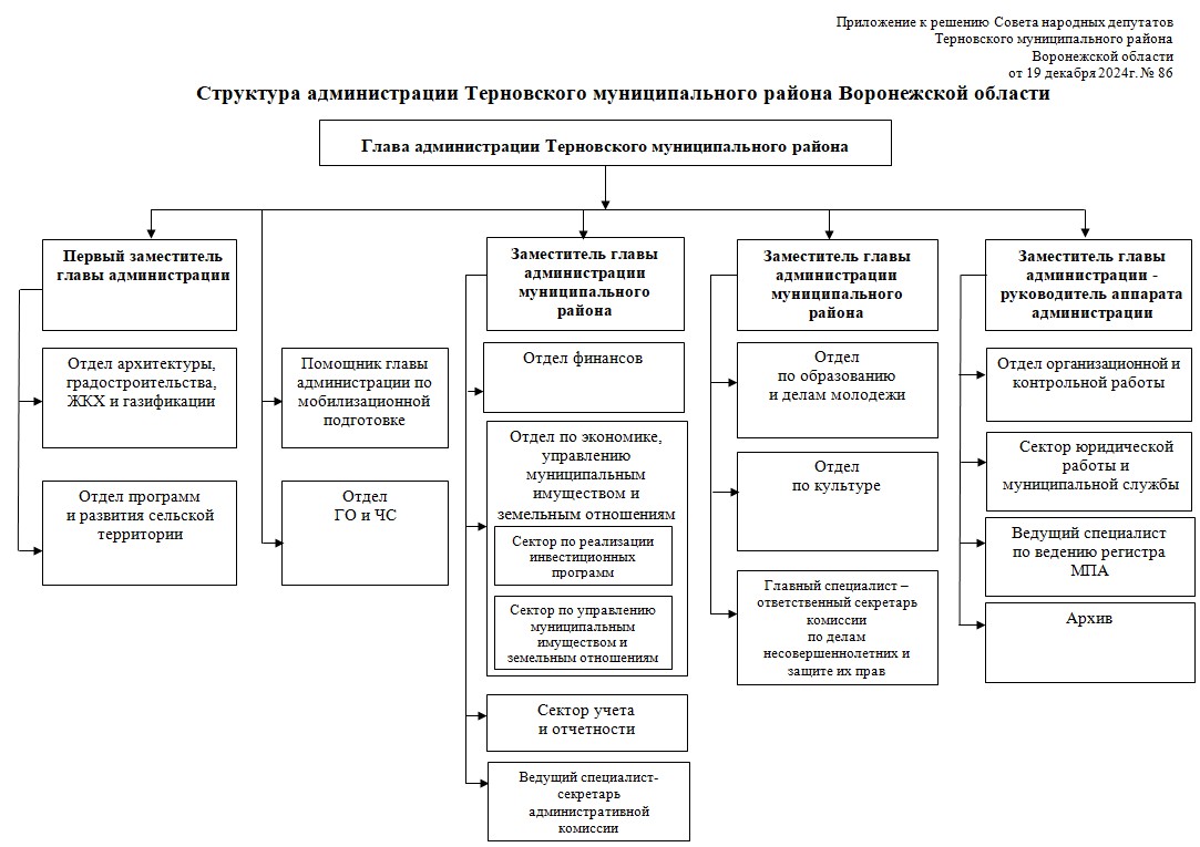 Структура.