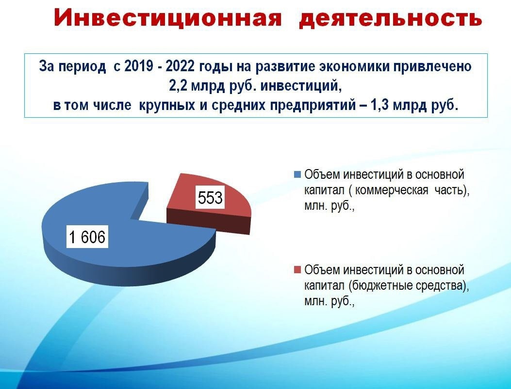 Инвестиционная деятельность – это основа экономического роста и развития района..