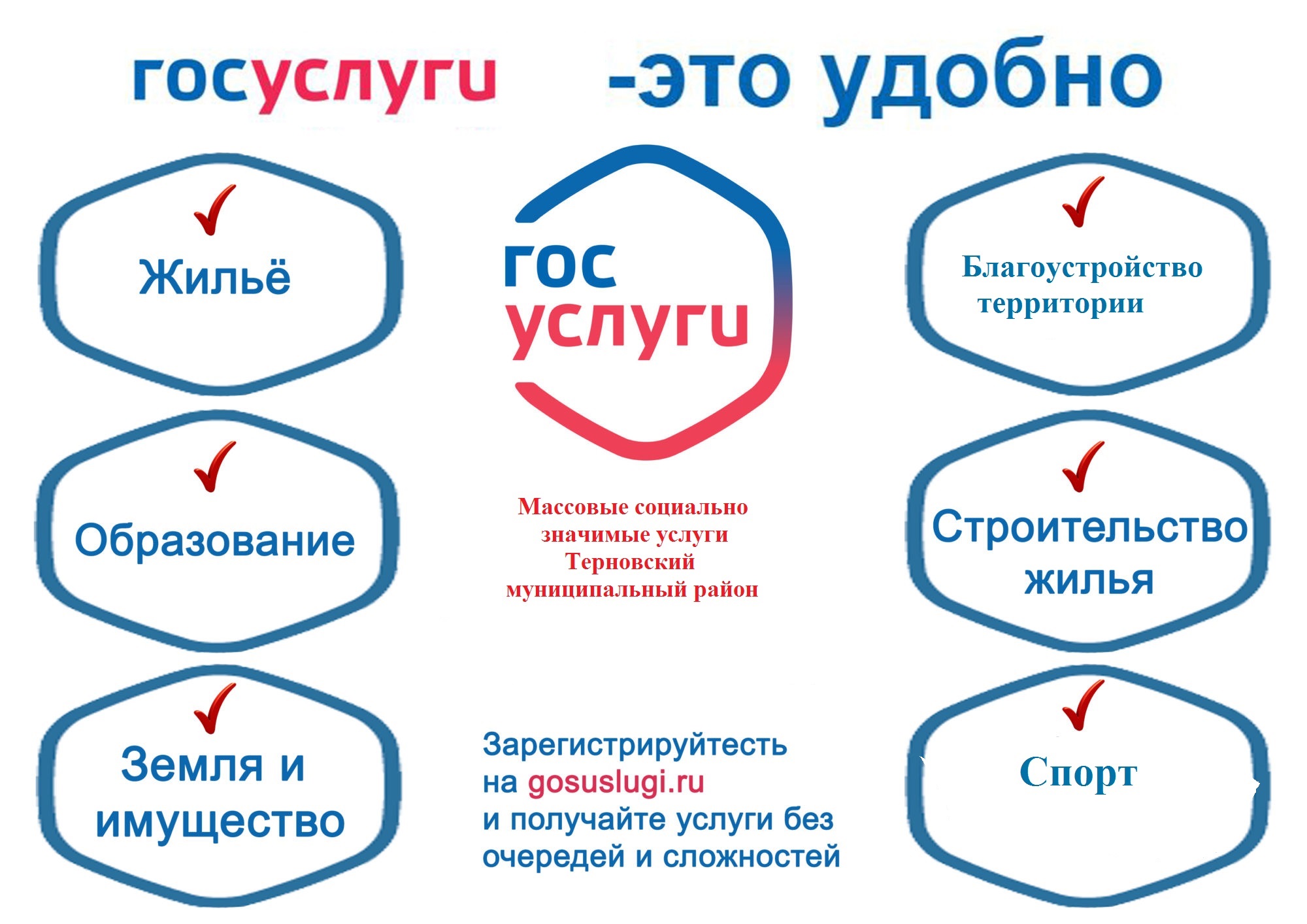 Преимущества получения государственных услуг в электронной форме на портале gosuslugi.ru.